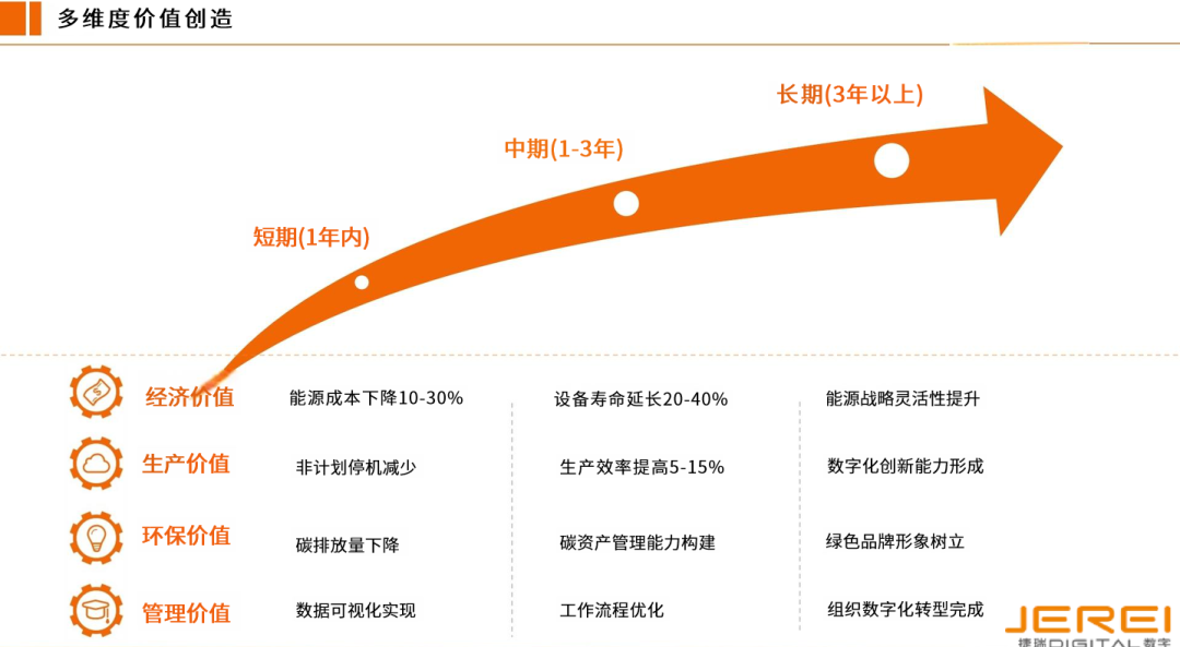 尊龙时凯数字能源管理EPC总包方案，，，，重构制造业节能降碳新范式